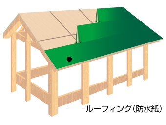 構造　ルーフィング